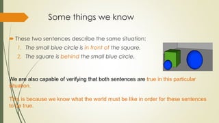 Some things we know
 These two sentences describe the same situation:
1. The small blue circle is in front of the square.
2. The square is behind the small blue circle.
We are also capable of verifying that both sentences are true in this particular
situation.
This is because we know what the world must be like in order for these sentences
to be true.
 