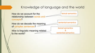 Knowledge of language and the world
How do we account for the
relationship between words and
concepts?
How do we decode the meaning
of complex sentences?
How is linguistic meaning related
to the world?
lexical semantics
sentential semantics
lexical semantics
&
sentential semantics
 