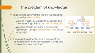 The problem of knowledge
 In designing a semantic theory, we need to
account for productivity
• We know a lot of words (thousands) and
their meanings. This is our mental lexicon.
• We can create an infinite number of
sentences, using grammatical rules of our
language.
 The meaning of sentences is derived from
the meaning of their component words and
the way they’re combined.
 