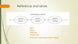 Reference and sense
plan
plans
planning
unplanned
they were planning a trip to Egypt
 