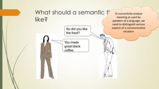 What should a semantic theory look
like?
So did you like
the food?
You made
great black
coffee.
To successfully analyze
meaning as used by
speakers of a language, we
need to distinguish various
aspects of a communicative
situation
 