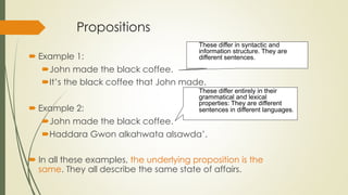 Propositions
 Example 1:
John made the black coffee.
 Example 2:
John made the black coffee.
Haddara Gwon alkahwata alsawda’.
 In all these examples, the underlying proposition is the
same. They all describe the same state of affairs.
These differ in syntactic and
information structure. They are
different sentences.
It’s the black coffee that John made.
These differ entirely in their
grammatical and lexical
properties: They are different
sentences in different languages.
 