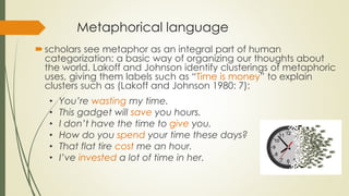 Metaphorical language
scholars see metaphor as an integral part of human
categorization: a basic way of organizing our thoughts about
the world. Lakoff and Johnson identify clusterings of metaphoric
uses, giving them labels such as “Time is money” to explain
clusters such as (Lakoff and Johnson 1980: 7):
• You’re wasting my time.
• This gadget will save you hours.
• I don’t have the time to give you.
• How do you spend your time these days?
• That flat tire cost me an hour.
• I’ve invested a lot of time in her.
 
