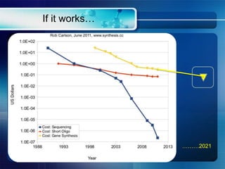 If it works…
………2021
 