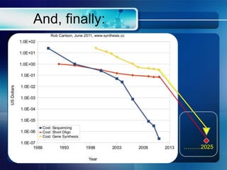 And, finally:
………2025
 