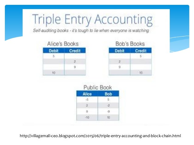 accounting t entry Financial Feb Reducing Accounting: Entry Triple 2016, accounting t entry Financial Feb Reducing Accounting: Entry Triple 2016,