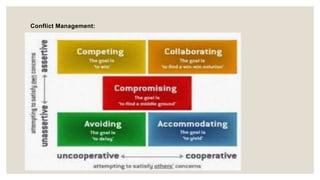 Conflict Management:
 