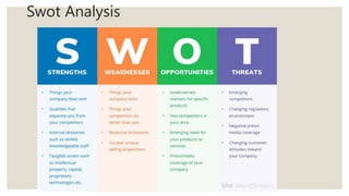 Swot Analysis
 