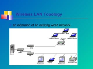 Wireless LAN Topology   an extension of an existing wired network.   