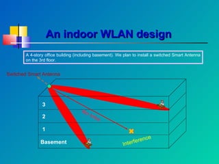 An indoor WLAN design A 4-story office building (including basement). We plan to install a switched Smart Antenna on the 3rd floor.  Switched Smart Antenna Interference 3 2 1 Basement No lobe 