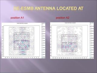 position A1 position A2 