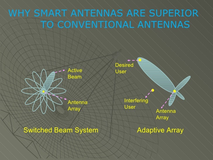 Smart Antennas