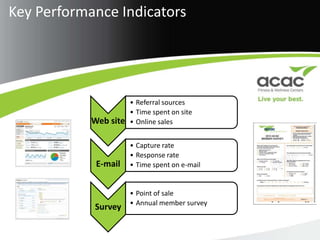Key Performance Indicators