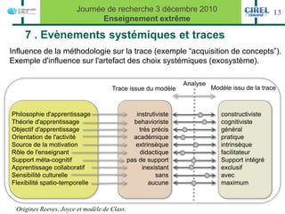 Journée de recherche 3 décembre 2010                                     13
                               Enseignement extrême

    7 . Evènements systémiques et traces
Influence de la méthodologie sur la trace (exemple “acquisition de concepts”).
Exemple d'influence sur l'artefact des choix systémiques (exosystème).

                                                                 Analyse
                                     Trace issue du modèle                 Modèle issu de la trace



Philosophie d'apprentissage                      instrutiviste                constructiviste
Théorie d'apprentissage                         behavioriste                  cognitiviste
Objectif d'apprentissage                          très précis                 général
Orientation de l'activité                       académique                    pratique
Source de la motivation                          extrinsèque                  intrinsèque
Rôle de l'enseignant                              didactique                  facilitateur
Support méta-cognitif                         pas de support                  Support intégré
Apprentissage collaboratif                         inexistant                 exclusif
Sensibilité culturelle                                   sans                 avec
Flexibilité spatio-temporelle                         aucune                  maximum



 Origines Reeves, Joyce et modèle de Class.
 
