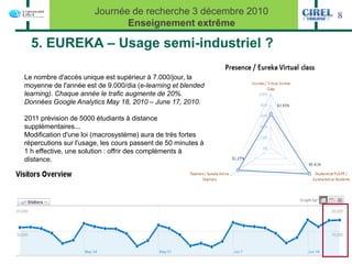 Journée de recherche 3 décembre 2010   8
                              Enseignement extrême

  5. EUREKA – Usage semi-industriel ?

Le nombre d'accès unique est supérieur à 7.000/jour, la
moyenne de l'année est de 9.000/dia (e-learning et blended
learning). Chaque année le trafic augmente de 20%.
Données Google Analytics May 18, 2010 – June 17, 2010.

2011 prévision de 5000 étudiants à distance
supplémentaires...
Modification d'une loi (macrosystème) aura de très fortes
répercutions sur l'usage, les cours passent de 50 minutes à
1 h effective, une solution : offrir des compléments à
distance.
 