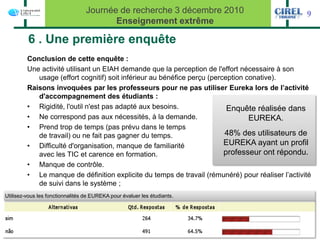 Journée de recherche 3 décembre 2010                            9
                                         Enseignement extrême

         6 . Une première enquête
         Conclusion de cette enquête :
         Une activité utilisant un EIAH demande que la perception de l'effort nécessaire à son
            usage (effort cognitif) soit inférieur au bénéfice perçu (perception conative).
         Raisons invoquées par les professeurs pour ne pas utiliser Eureka lors de l’activité
            d'accompagnement des étudiants :
         • Rigidité, l'outil n'est pas adapté aux besoins.                 Enquête réalisée dans
         • Ne correspond pas aux nécessités, à la demande.                        EUREKA.
         • Prend trop de temps (pas prévu dans le temps
            de travail) ou ne fait pas gagner du temps.                   48% des utilisateurs de
         • Difficulté d'organisation, manque de familiarité               EUREKA ayant un profil
            avec les TIC et carence en formation.                         professeur ont répondu.
         • Manque de contrôle.
         • Le manque de définition explicite du temps de travail (rémunéré) pour réaliser l’activité
            de suivi dans le système ;
Utilisez-vous les fonctionnalités de EUREKA pour évaluer les étudiants.
 