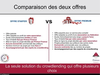 Confidentiel
Comparaison des deux offres
La seule solution du crowdlending qui offre plusieurs
choix
OFFRE PREMIUMOFFRE STARTER
vs
● Offre gratuite
● Offre adaptée au profil de votre association
● Durée d'amortissement limitée à 3 ans
● Taux d'intérêt fixé par Primus Finance
● Mise en ligne du projet décidée par Primus Finance
● Aucune exclusivité commerciale des prêteurs
● Nombre minimum de projet par mois fixé à 1
● Gestion par des experts du crowdlending
● Offre payante pour un service plus complet
● Offre adaptée au profil d'une association ou fédération
● Durée d'amortissement plus large ( jusqu'à 7ans)
● Taux d'intérêt fixé par votre association
● Mise en ligne du projet décidée par votre association
● Projets présentées aux prêteurs des autres clubs
● Exclusivité commerciale avec vos prêteurs
● Aucune contrainte liée au nombre de projets
● Accompagnement par des experts du crowdlending
 