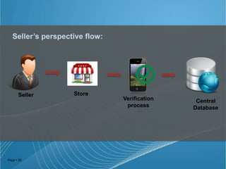Seller’s perspective flow:

Seller

Page  20

Store

Verification
process

Central
Database

 
