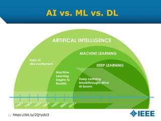 Ethical Issues in Machine Learning Algorithms. (Part 1) | PPTX