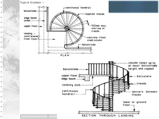 Presentation 08.ppt ABOUT CONCRETE UNDER PRESURE