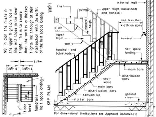 Presentation 08.ppt ABOUT CONCRETE UNDER PRESURE