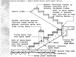 Presentation 08.ppt ABOUT CONCRETE UNDER PRESURE