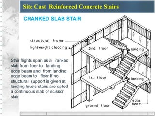 Stair flights span as a ranked
slab from floor to landing
edge beam and from landing
edge beam to floor If no
structural support is given at
landing levels stairs are called
a continuous slab or scissor
stair
Site Cast Reinforced Concrete Stairs
CRANKED SLAB STAIR
 
