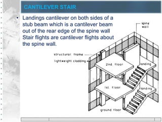 CANTILEVER STAIR
• Landings cantilever on both sides of a
stub beam which is a cantilever beam
out of the rear edge of the spine wall
Stair flights are cantilever flights about
the spine wall.
 