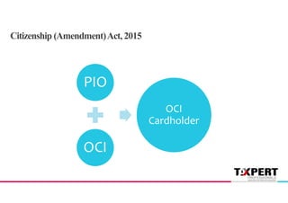 Citizenship (Amendment)Act, 2015
PIO
OCI
OCI
Cardholder
 