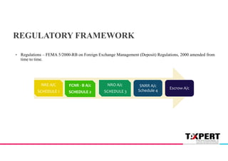 • Regulations – FEMA 5/2000-RB on Foreign Exchange Management (Deposit) Regulations, 2000 amended from
time to time.
REGULATORY FRAMEWORK
NRE A/C
SCHEDULE 1
FCNR - B A/c
SCHEDULE 2
NRO A/c
SCHEDULE 3
SNRR A/c
Schedule 4
Escrow A/c
 