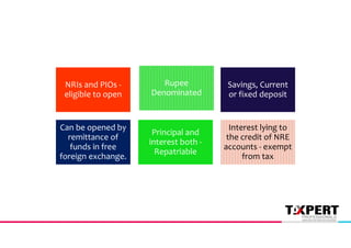 NRIs and PIOs -
eligible to open
Rupee
Denominated
Savings, Current
or fixed deposit
Can be opened by
remittance of
funds in free
foreign exchange.
Principal and
interest both -
Repatriable
Interest lying to
the credit of NRE
accounts - exempt
from tax
 