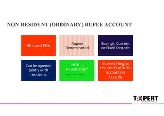 NON RESIDENT (ORDINARY) RUPEE ACCOUNT
NRIs and PIOs
Rupee
Denominated
Savings, Current
or Fixed Deposit
Can be opened
jointly with
residents
NON –
Repatriable*
Interest lying to
the credit of NRO
accounts is
taxable
*repatriable subject to conditions
 