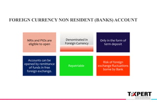 FOREIGN CURRENCY NON RESIDENT (BANKS) ACCOUNT
NRIs and PIOs are
eligible to open
Denominated in
Foreign Currency
Only in the form of
term deposit
Accounts can be
opened by remittance
of funds in free
foreign exchange.
Repatriable
Risk of foreign
exchange fluctuations
borne by Bank
 