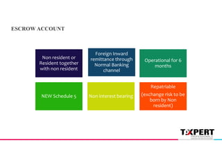 Non resident or
Resident together
with non resident
Foreign Inward
remittance through
Normal Banking
channel
Operational for 6
months
NEW Schedule 5 Non interest bearing
Repatriable
(exchange risk to be
born by Non
resident)
ESCROW ACCOUNT
 
