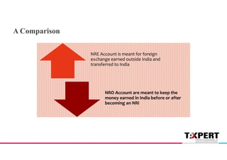 A Comparison
NRE Account is meant for foreign
exchange earned outside India and
transferred to India
NRO Account are meant to keep the
money earned in India before or after
becoming an NRI
 