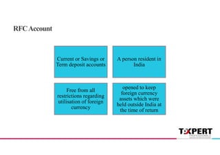 Current or Savings or
Term deposit accounts
A person resident in
India
Free from all
restrictions regarding
utilisation of foreign
currency
opened to keep
foreign currency
assets which were
held outside India at
the time of return
RFCAccount
 