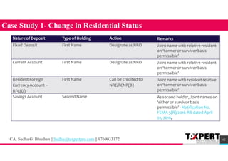 62
Case Study 1- Change in Residential Status
Remarks
Action
Type of Holding
Nature of Deposit
Joint name with relative resident
on ‘former or survivor basis
permissible’
Designate as NRO
First Name
Fixed Deposit
Joint name with relative resident
on ‘former or survivor basis
permissible’
Designate as NRO
First Name
Current Account
Joint name with resident relative
on ‘former or survivor basis
permissible’
Can be credited to
NRE/FCNR(B)
First Name
Resident Foreign
Currency Account –
RFC(D)
As second holder, Joint names on
‘either or survivor basis
permissible’ - Notification No.
FEMA 5(R)/2016-RB dated April
01, 2016,
Second Name
Savings Account
CA. Sudha G. Bhushan || Sudha@taxpertpro.com || 9769033172
 