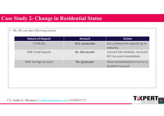 64
Case Study 2- Change in Residential Status
• Mr. XG can take following actions
Action
Amount
Nature of Deposit
Can continue the deposit up to
maturity.
US $. 30,00,000
FCNR (B)
Convert into Ordinary Account/
RFC Account immediately
Rs. 280,00,000
NRE Fixed Deposit
Close immediately/Convert in to
Resident Account
Rs. 35,00,000
NRO Savings Account
CA. Sudha G. Bhushan || Sudha@taxpertpro.com || 9769033172
 