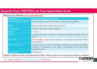 66
Deposits from NRI/PIOs on Non-repatriation basis
Deposit from NRI/PIO on non-repatriation basis:
Indian companies can also accept deposits from NRIs or PIOs by issue of a commercial paper subject to conditions.
Deposit from NRI/PIO on non-repatriation basis:
Indian companies can also accept deposits from NRIs or PIOs by issue of a commercial paper subject to conditions.
Deposit on non-repatriation basis
Particulars
Proprietorship concern, firm, Indian company (including NBFC)
Who can accept the deposit
Private arrangement or public deposit scheme
Mode
If NBFC, then credit rating is required
Credit rating
< 3 years
Maturity
As prescribed under Companies (Acceptance of Deposits) Rules, 2014 
12.5 %
Interest
Debit to NRO a/c only. Inward remittance and transfer from NRE/FCNR(B)
a/c prohibited.
Investment
Amount cannot be used for relending, carrying on agricultural/ plantation
activities or investment in real estate or investment in any other entity
engaged in above
End use restriction
Not allowed
Repatriability
CA. Sudha G. Bhushan || Sudha@taxpertpro.com || 9769033172
 