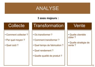 ANALYSE
                            3 axes majeurs :

   Collecte             Transformation                       Vente
• Comment collecter ?   • Où transformer ?              • Quelle clientèle
                                                        cibler ?
• Par quel moyen ?      • Comment transformer ?
                                                        • Quelle stratégie de
• Quel coût ?           • Quel temps de fabrication ?   vente ?

                        • Quel rendement ?

                        • Quelle qualité de produit ?


                                                                                10
 