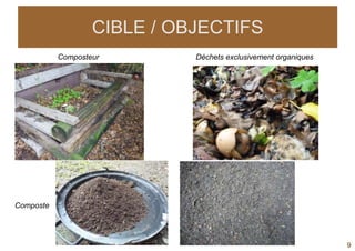 CIBLE / OBJECTIFS
           Composteur        Déchets exclusivement organiques




Composte




                                                                9
 