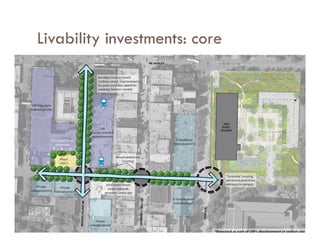 7
Livability investments: core
 
