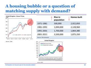 Global House Prices Around the World | PPTX