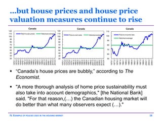 Global House Prices Around the World | PPTX