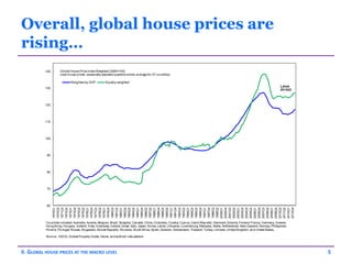 Global House Prices Around the World | PPTX