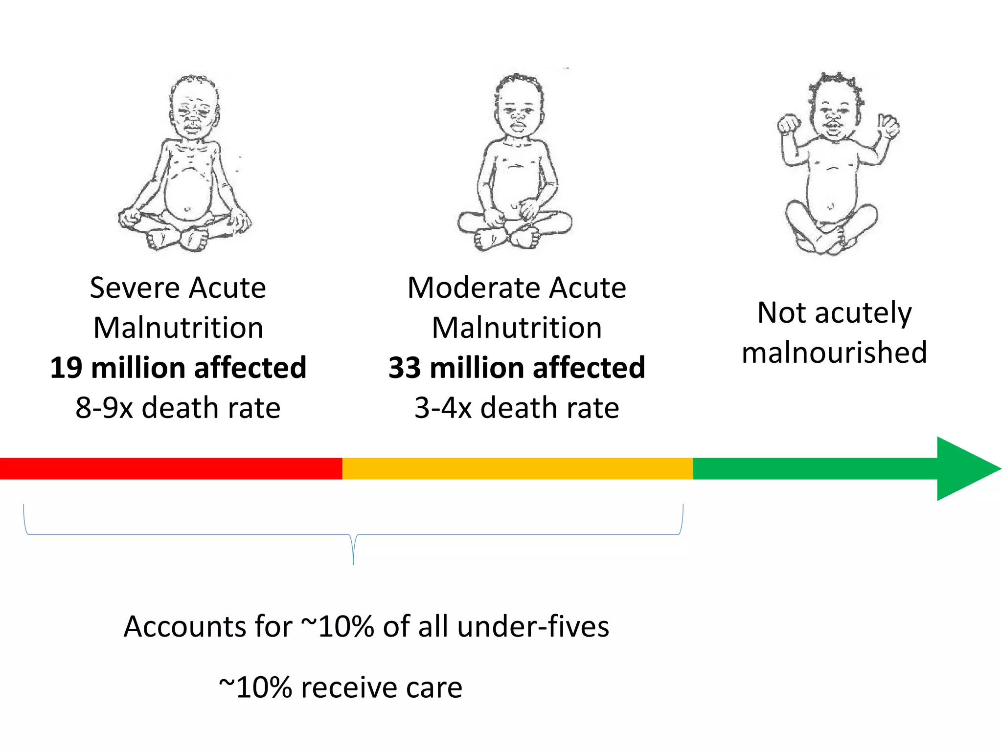 Innovations in Communitybased Diagnosis and Treatment of Acute
