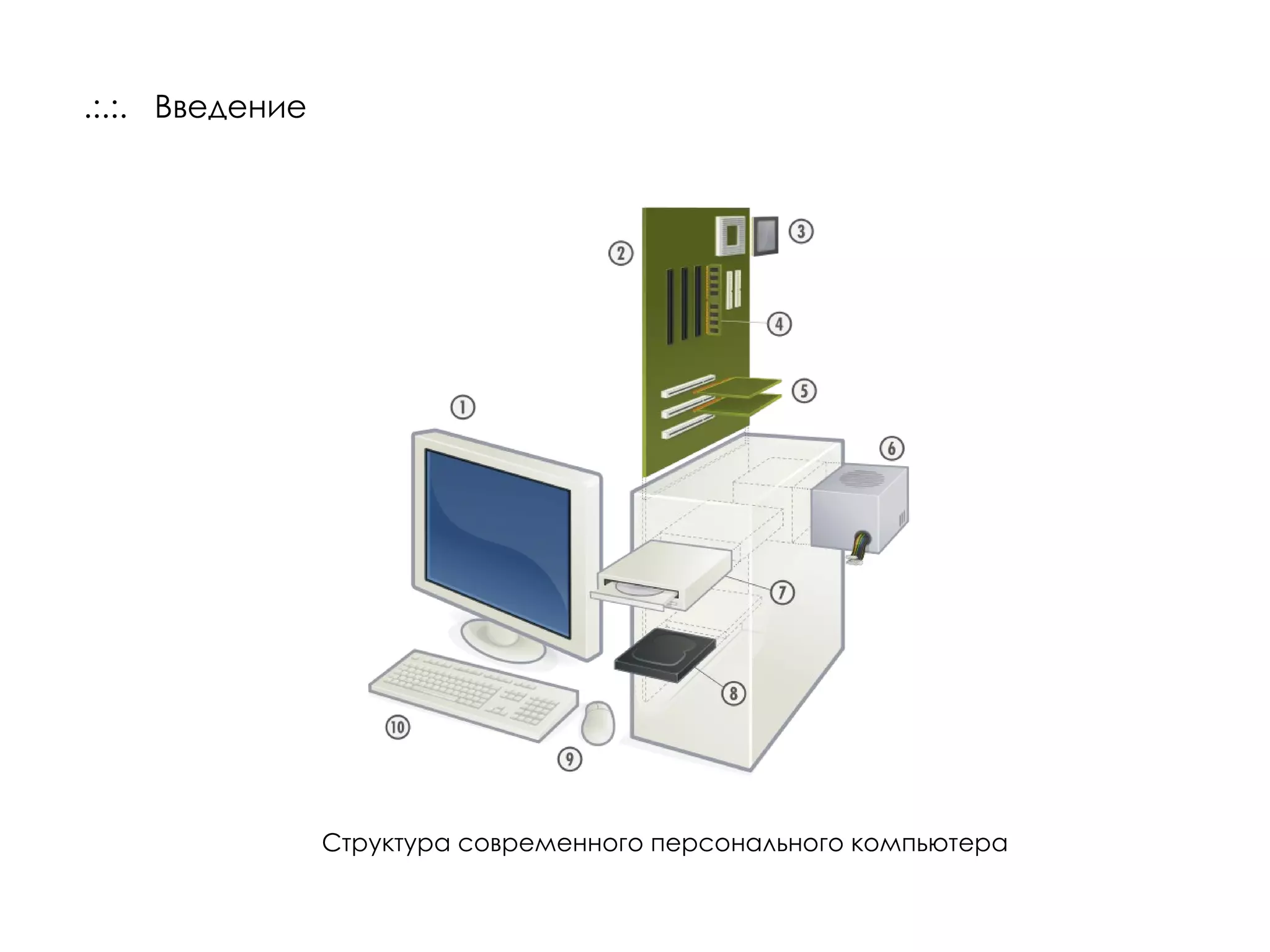 .:.:.  Введение Структура современного персонального компьютера 
