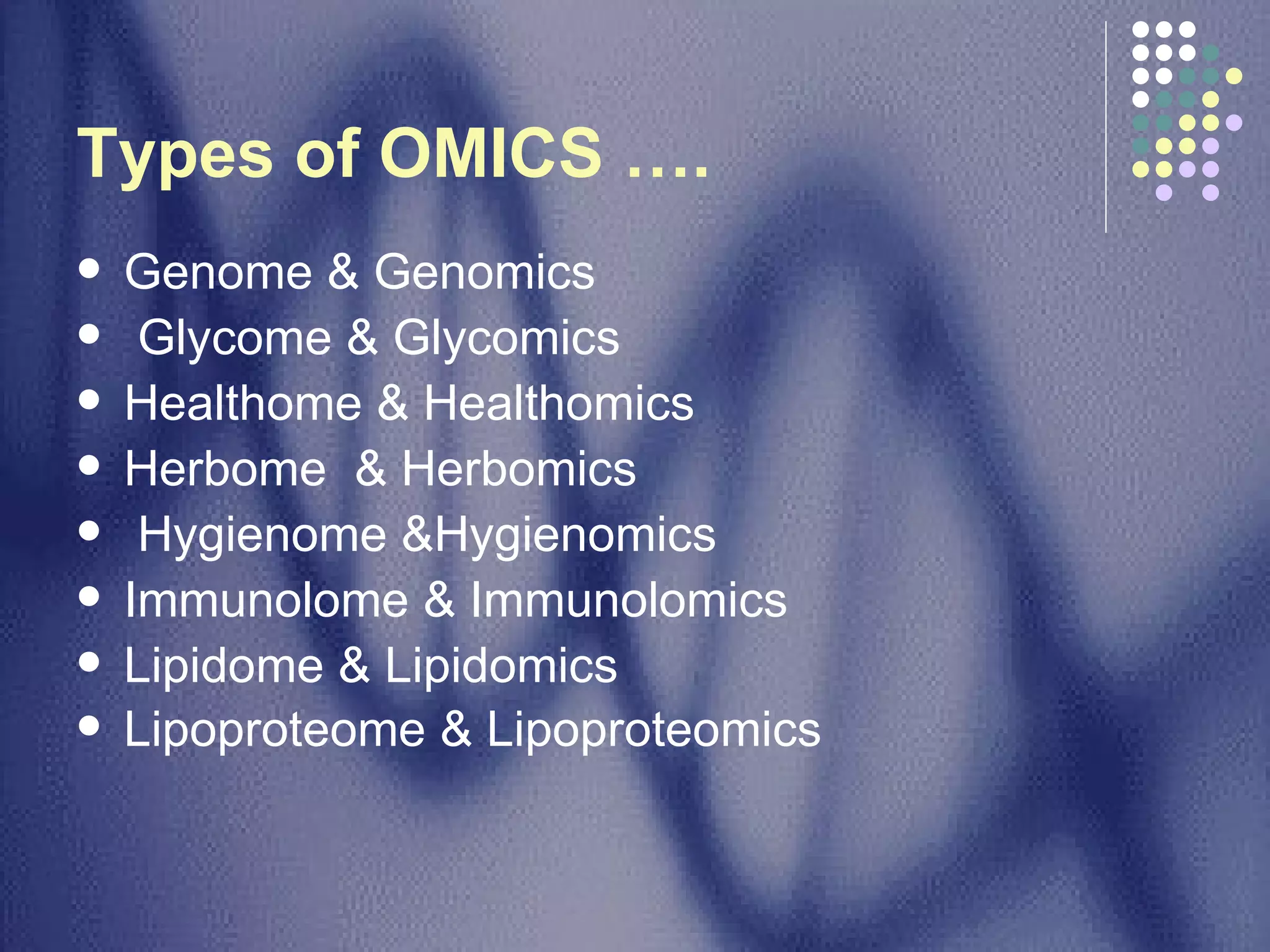 Genome & Genomics  Glycome & Glycomics  Healthome & Healthomics Herbome  & Herbomics Hygienome &Hygienomics Immunolome & Immunolomics Lipidome & Lipidomics Lipoproteome & Lipoproteomics   Types of OMICS …. 