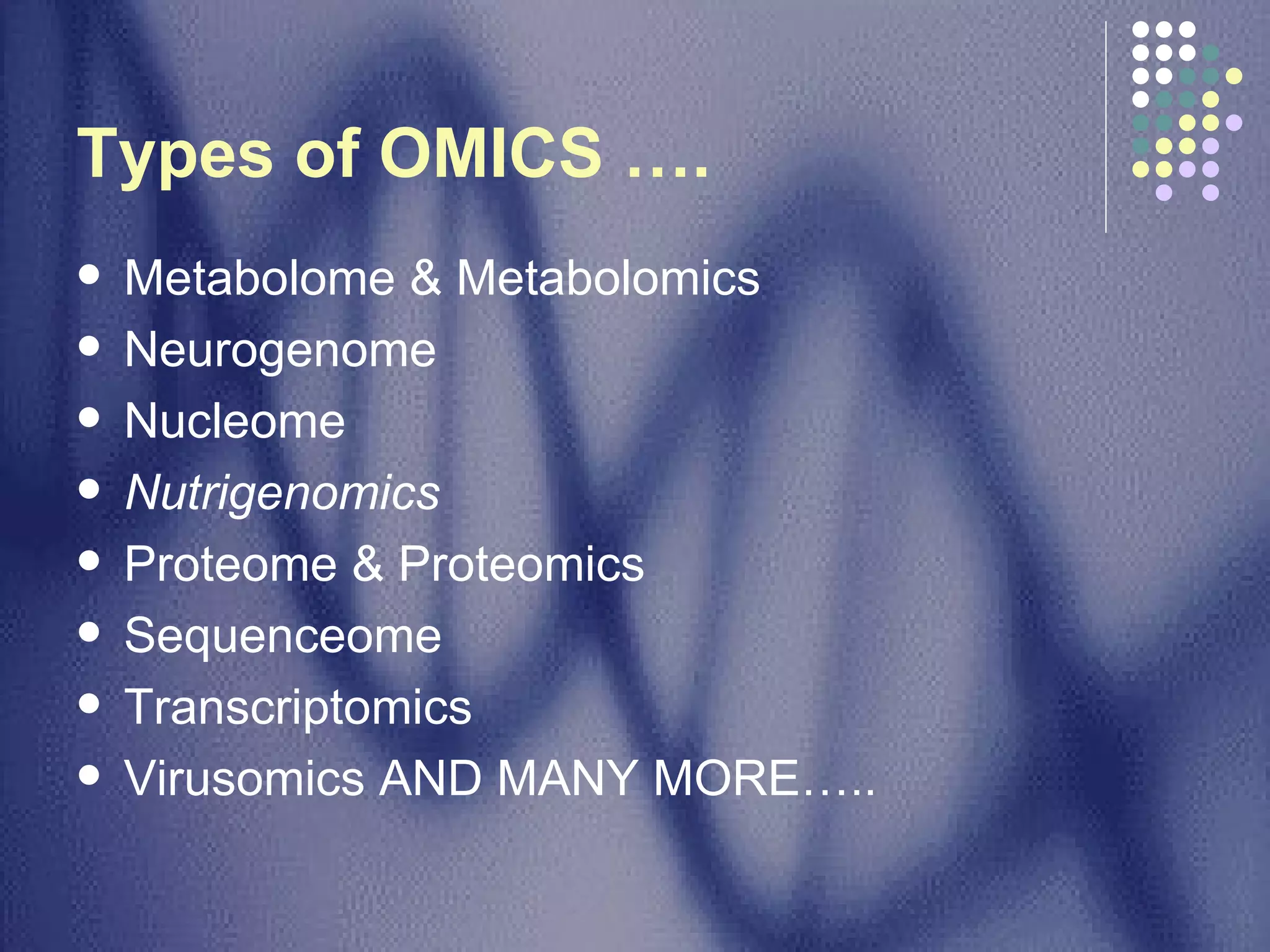 Metabolome & Metabolomics  Neurogenome Nucleome  Nutrigenomics  Proteome & Proteomics  Sequenceome  Transcriptomics  Virusomics AND MANY MORE….. Types of OMICS …. 