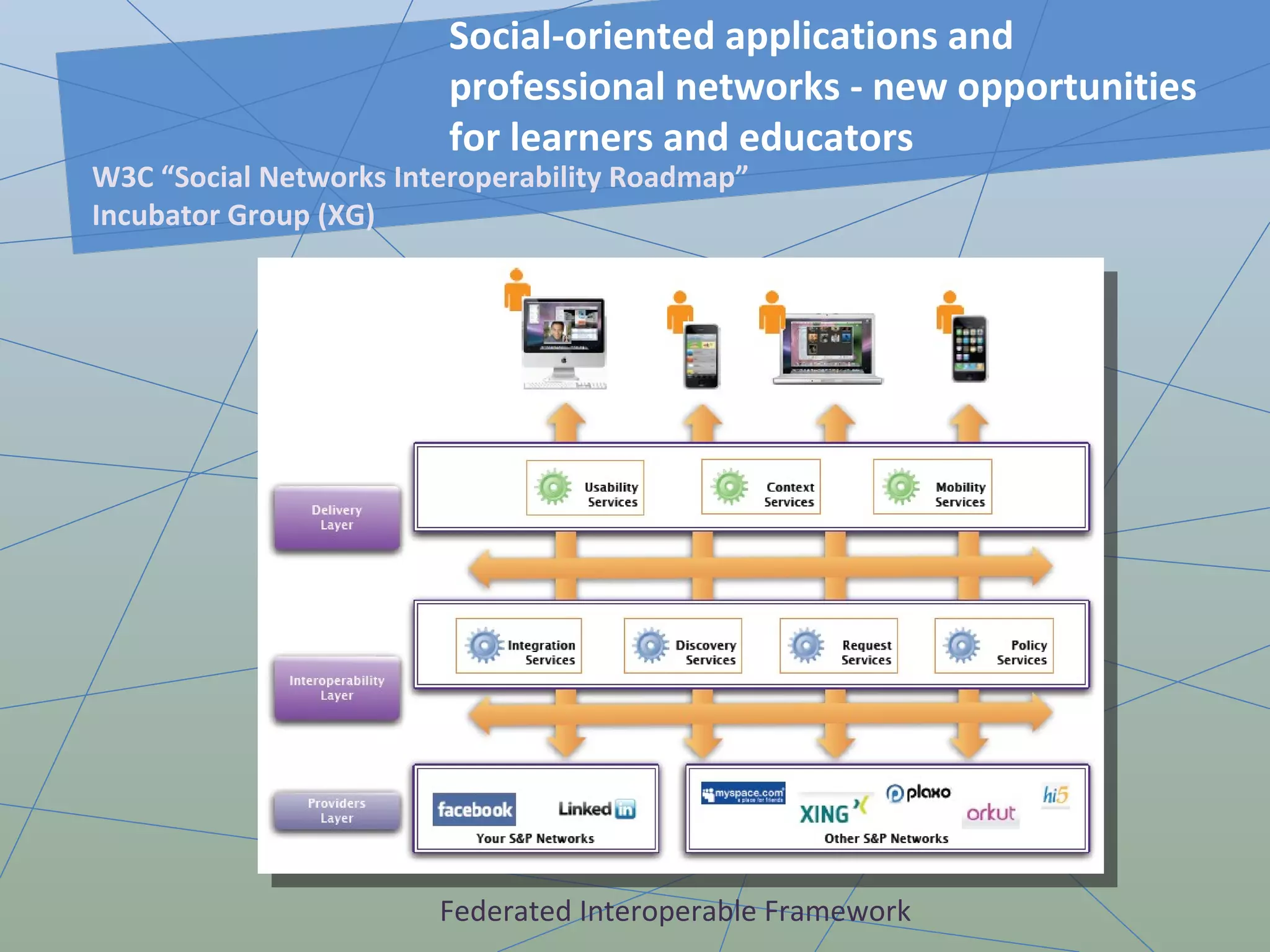 Social-oriented applications and professional networks - new opportunities for learners and educators  W3C “Social Networks Interoperability Roadmap” Incubator Group (XG) Federated Interoperable Framework 